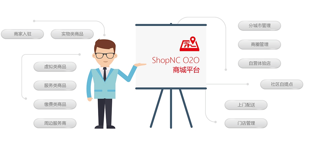 验ShopNC O2O电商系统插件—外卖系统