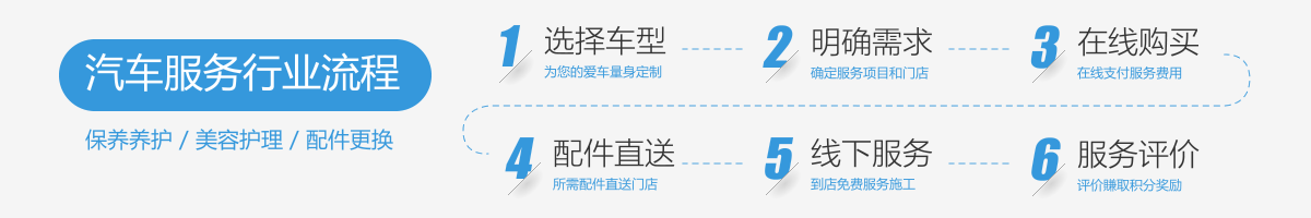 汽车行业电商平台-服务类常见流程项目