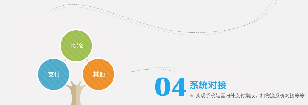 跨境电商解决方案-系统对接
