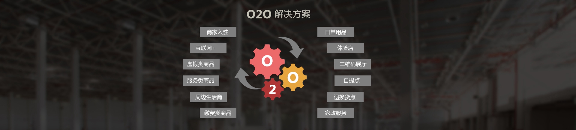 O2O电商平台解决方案